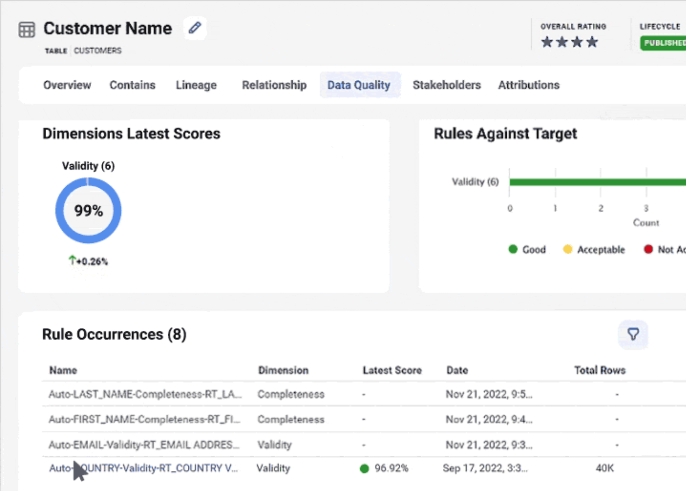 Revue Informatica : gouvernance et qualité de données à grande échelle