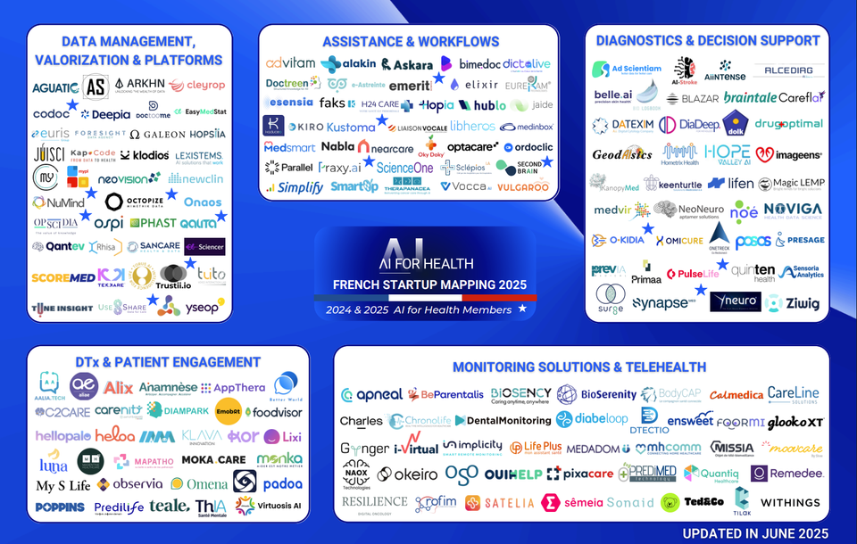 Qalita référencé sur la carte des startup françaises 2025